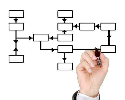 Nuestro Proceso